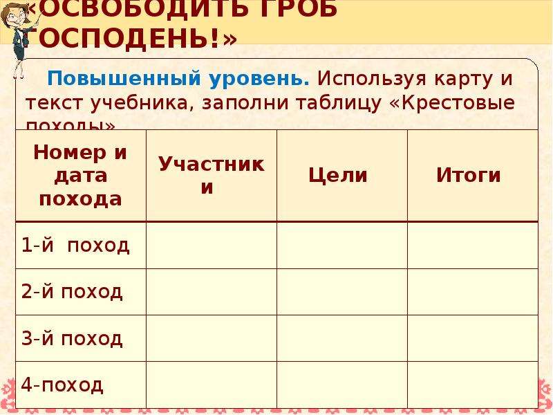 Таблица походов 6 класс. Таблица крестовые походы 6 класс история средних веков. Таблица по истории 6 класс крестовые походы. Заполните таблицу крестовые походы 6 класс история. Используя карту и текст учебника заполни таблицу крестовые походы.