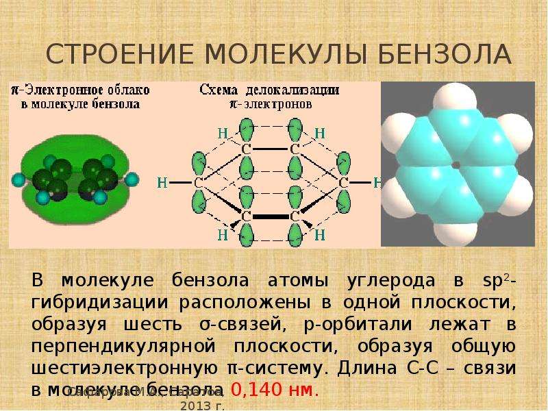 Виды строения молекул. Молекулярное строение бензола. Особенности строения молекулы бензола. Строение бензола орбитали. Электронное и пространственное строение молекулы бензола.