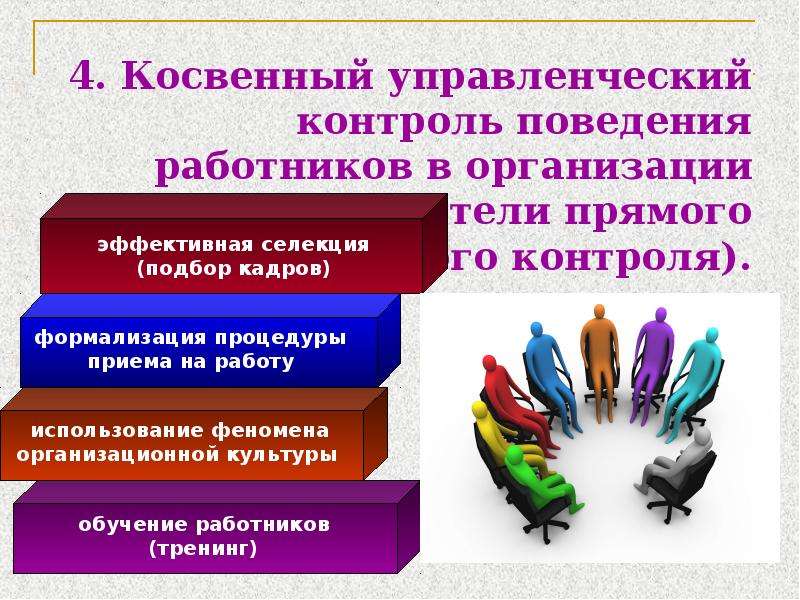 Управленческий контроль. Поведение работника в организации. Поведенческий контроль в организации. Факторы контроля в менеджменте. Методы управленческого контроля.