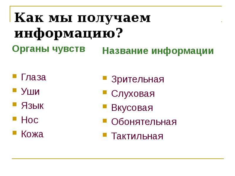 Современной называют информацию. Название информация. Как называют тактильную информацию. Сведения название. Ка человек получает тактильную информацию.