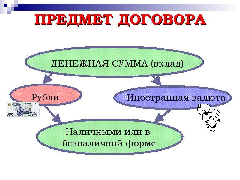 Банковский вклад банковское право