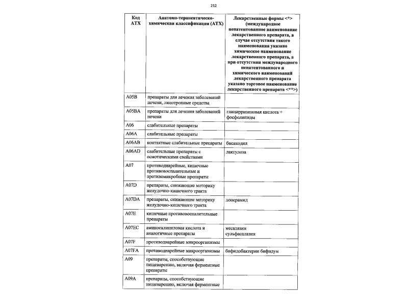 Перечень жизненно важных препаратов. Перечень жизненно важных лекарственных препаратов на 2021 год. Перечень жизненно необходимых препаратов в стационаре. Перечень ЖНВЛП на 2021. Перечень жизненно важных анализов.