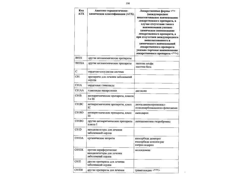 Жизненно необходимые и важнейшие лекарственные препараты