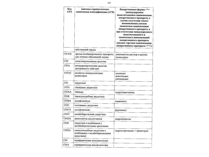 Перечень жизненно необходимых. Список жизненно необходимых лекарств. Перечень жизненно важных лс. Список жизненно необходимых лекарств при дорсопатии. Список ЖНВЛП составляет порядка.