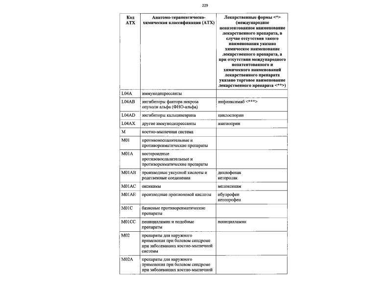 Перечень жизненно важных. Перечень жизненно необходимых лекарств на региональном уровне. Перечень жизненно важных лс. Список жизненно необходимых лекарств при дорсопатии. Перечень лекарственных препаратов не жизненно необходимых на 2021.