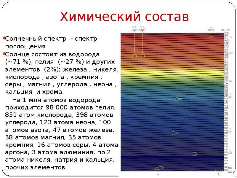 Солнечный спектр. Спектр хим состава солнца. Спектр солнца состав. Химические состав солцв.