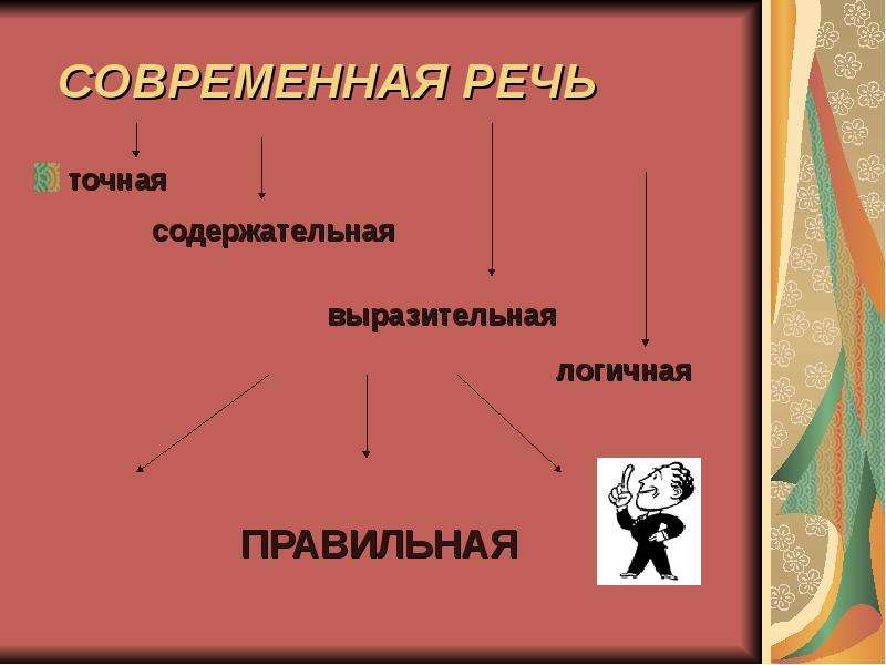 Точная речь. Современная речь. Современная русская речь. Речь точная и выразительная картинки. Речь картинки для презентации.