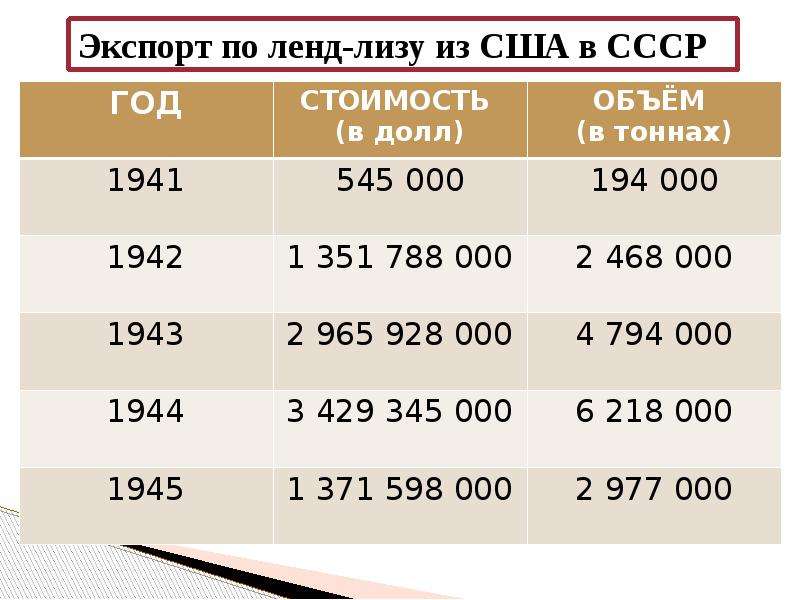 Антигитлеровская коалиция карта