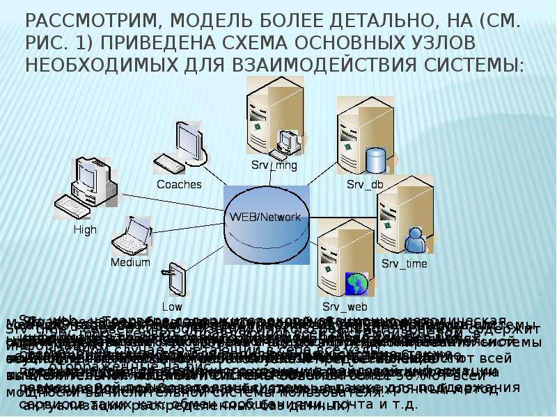 Рассмотрите модели. Модели распределенной информационной системы. Модель распределенной системы. Моделирование распределенных систем. Математическая модель распределенной системы.