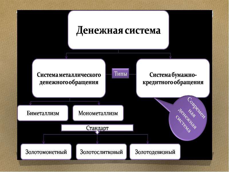 4 денежная система