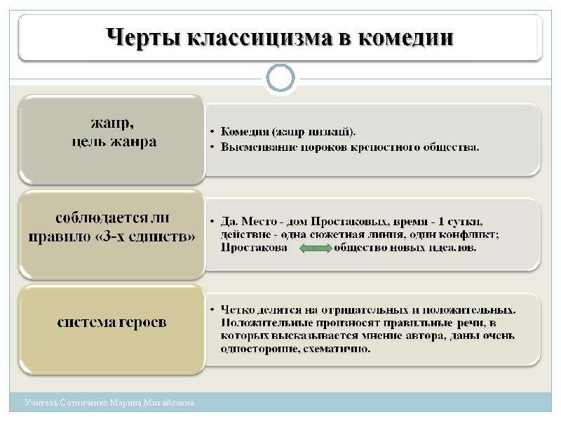 Классицизм в литературе в комедии недоросль. Черты классицизма в комедии Недоросль. Признаки комедии классицизма. Черты комедии классицизма. Особенности комедии классицизма.