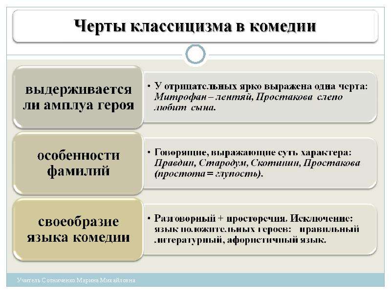 Недоросль егэ презентация