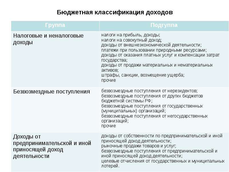 Теория прибыли презентация