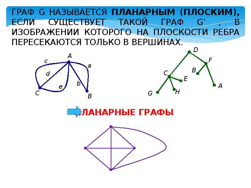 Презентация на тему графы