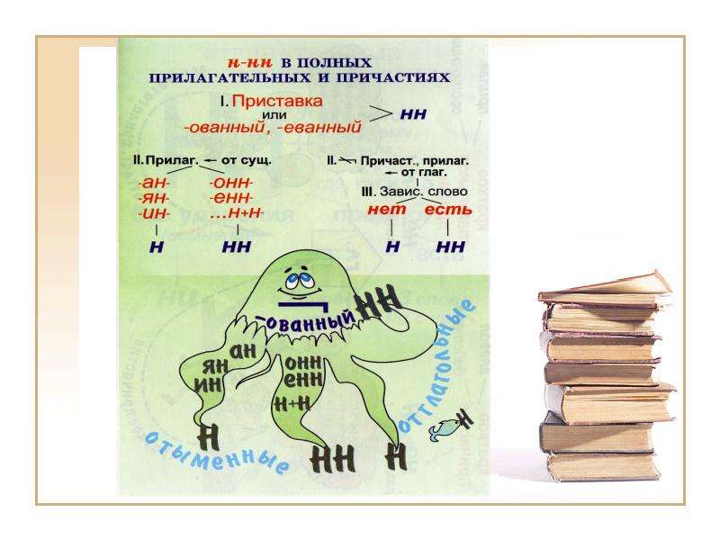 Презентация по правилам русского языка