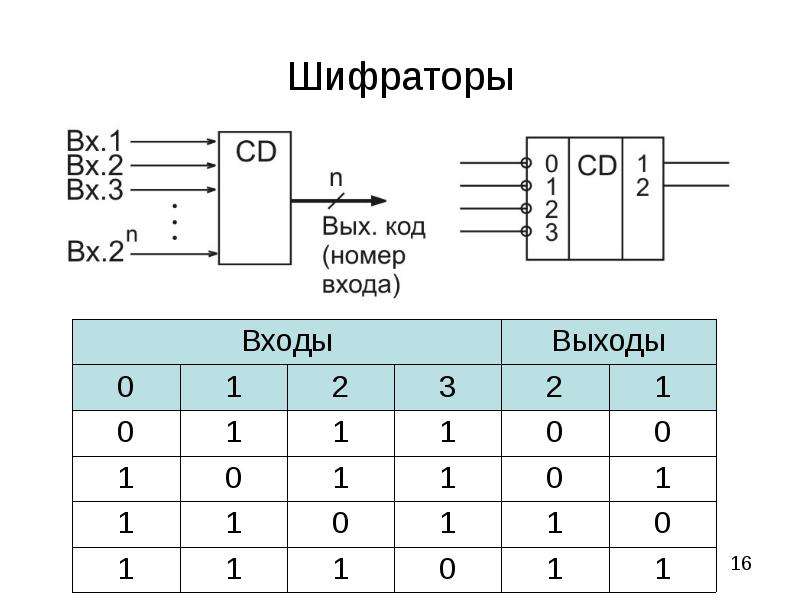 Схема шифратора 4 в 2