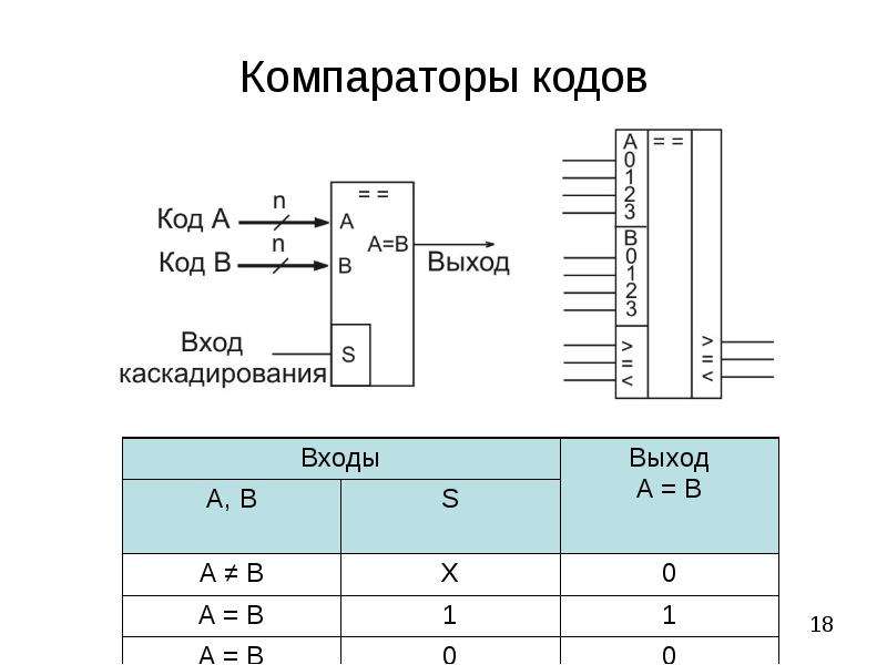 Цифровой компаратор схема