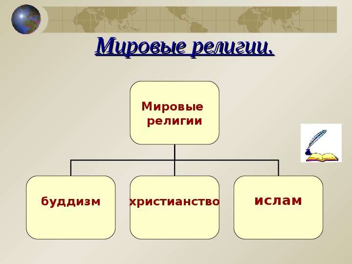 К мировым религиям не относится. Мировые религии. 8 Мировых религий. К мировым религиям относятся. Какая из религий не относится к мировым.