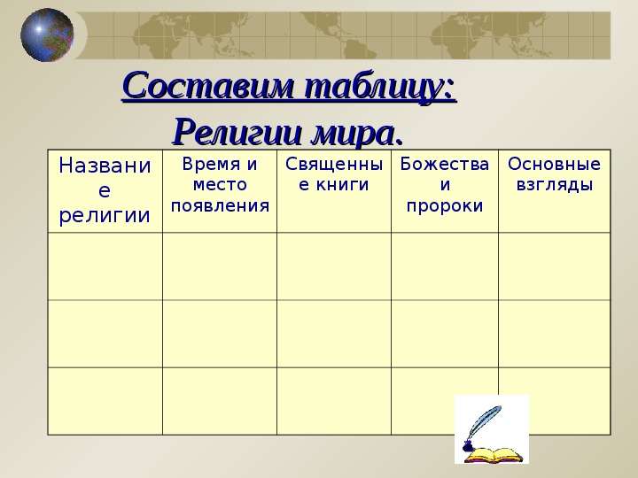 Культурно исторические особенности народов россии география основных религий 8 класс презентация