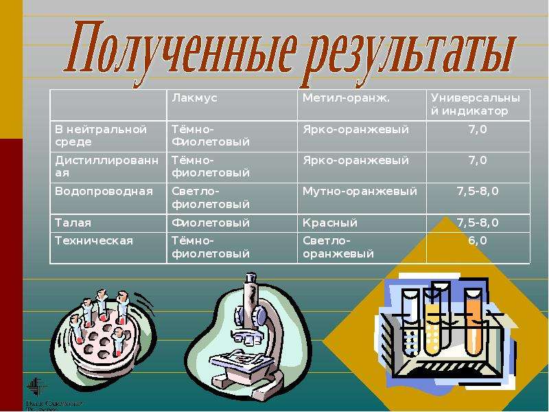 Проект случайные открытия в химии