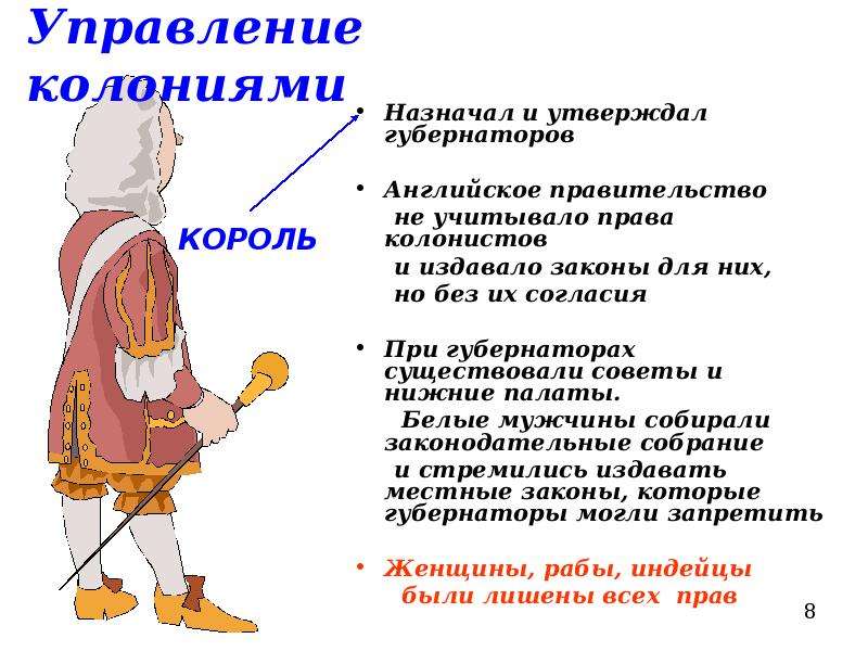 Управление колониями в северной америке. Управление колониями. Расскажите о системе управления колониями. Составьте схему управления колониями.