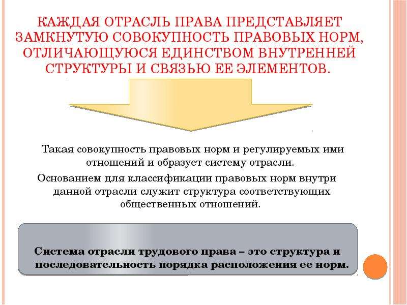 Право представляет собой совокупность правовых норм. Система трудового права как отрасли права. Соотношение системы трудового права и трудового законодательства. Как соотносятся система трудового права. Трудовое право это совокупность правовых норм.