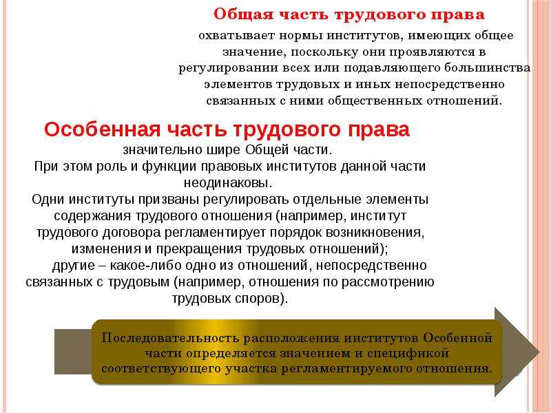 Части тк. Общая часть трудового права. Институты общей части трудового права. Институты особенной части трудового законодательства. Трудовой кодекс общая и особенная часть.