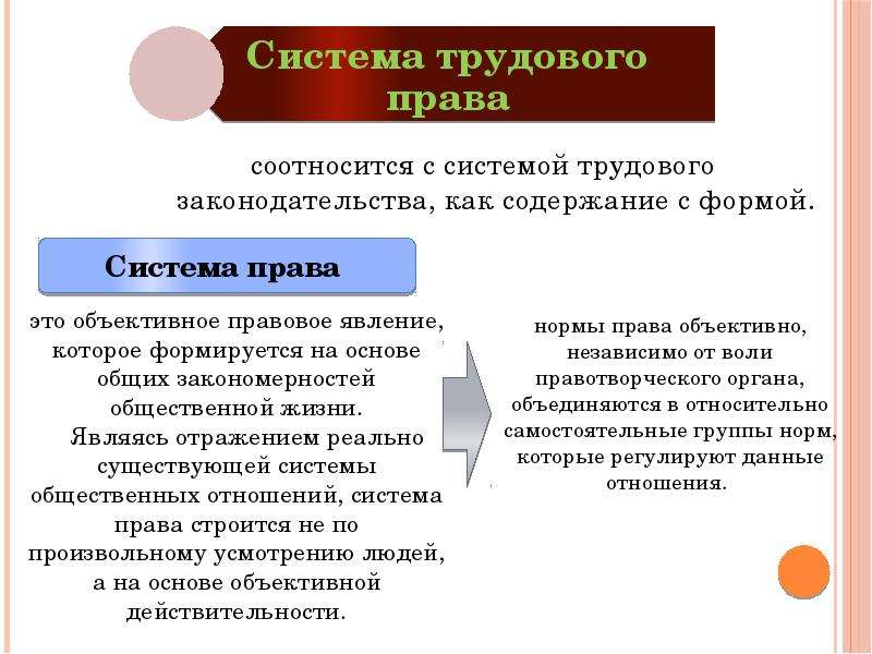 Трудовая система. Система трудового права=структура отрасли права. Трудовое право система трудового права. Понятие и система трудового права. 3. Система трудового права и система трудового законодательства.