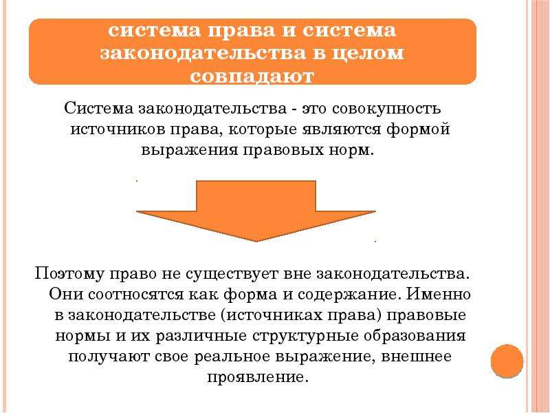 Совокупность источников. Система законодательства. Система законодательства кратко. Система законодательства РФ понятие. Заключение система права и система законодательства.