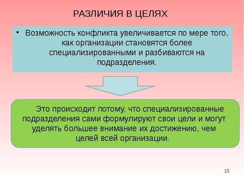 Управление конфликтами и стрессами в организации презентация