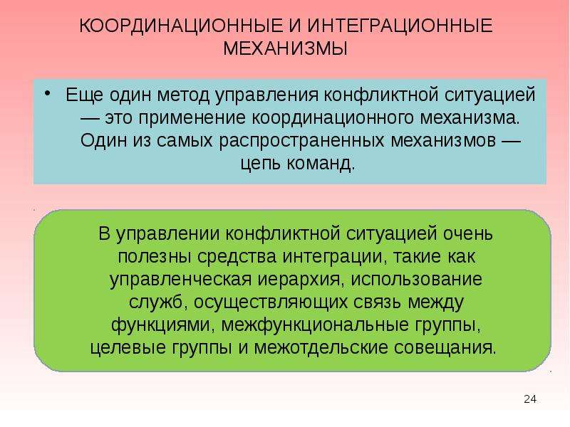 Управление конфликтами и стрессами презентация