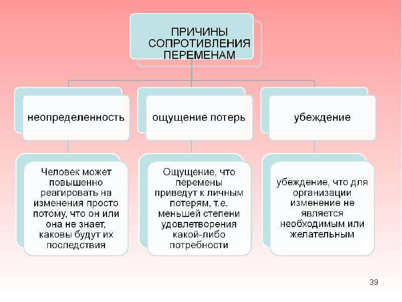 Вопросы причины