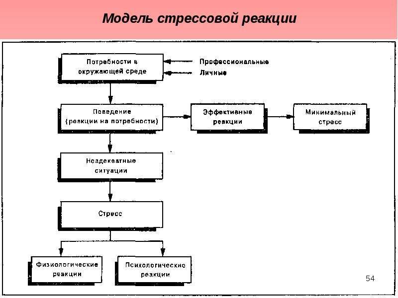 Содержание управления конфликтами включает