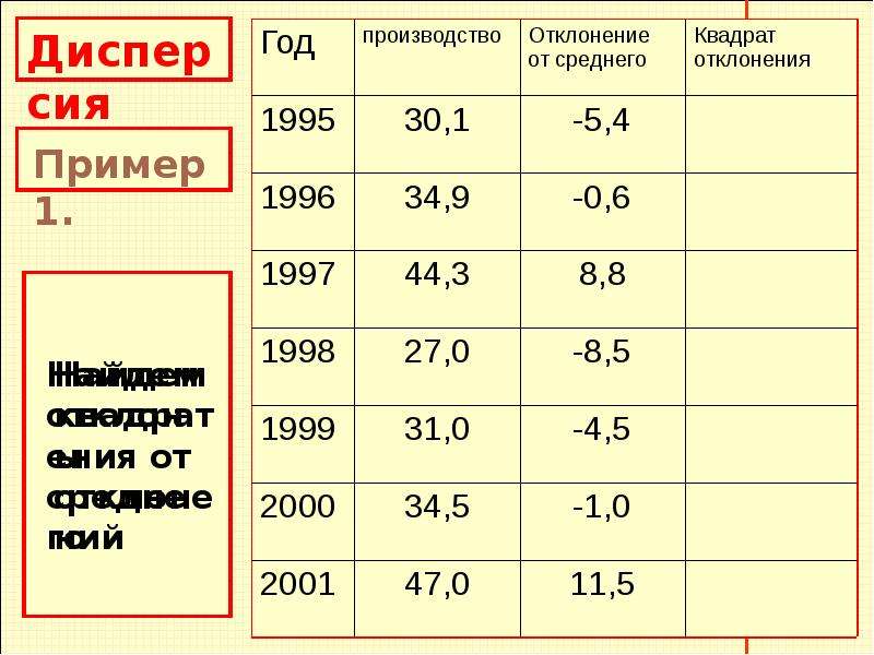 Описательная статистика 7 класс презентация