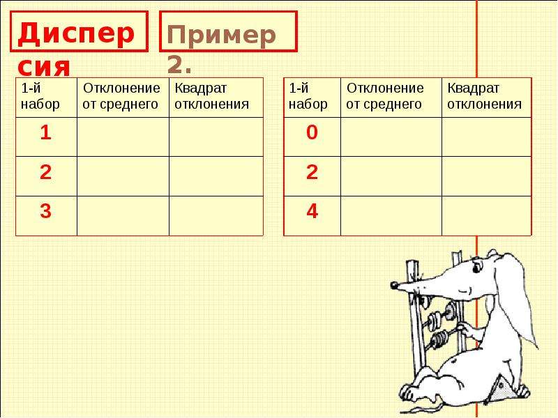 Описательная статистика 7 класс. Описательная статистика Алгебра. Отклонение в статистике 7 класс. Статистика 7 класс. Отклонение и дисперсия 7 класс.