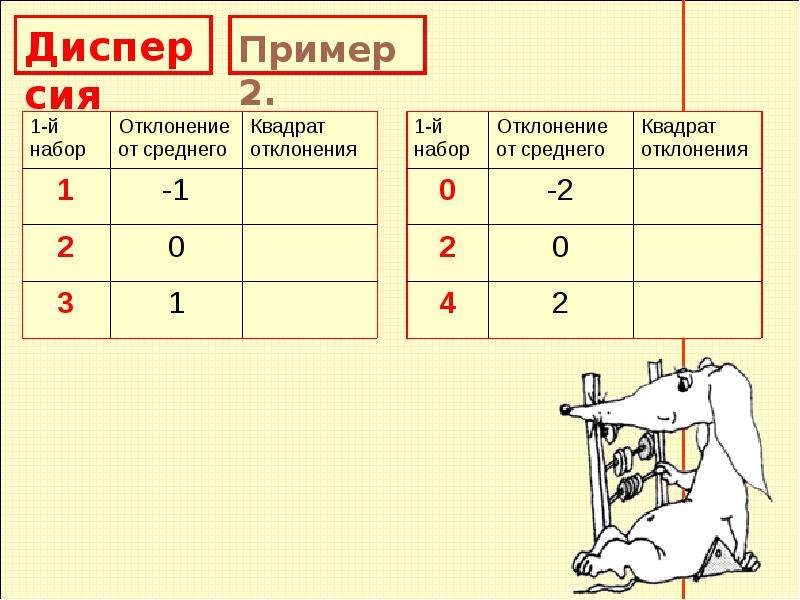 Описательная статистика 7 класс презентация