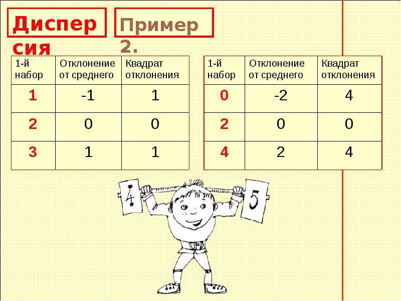 Описательная статистика 7 класс презентация