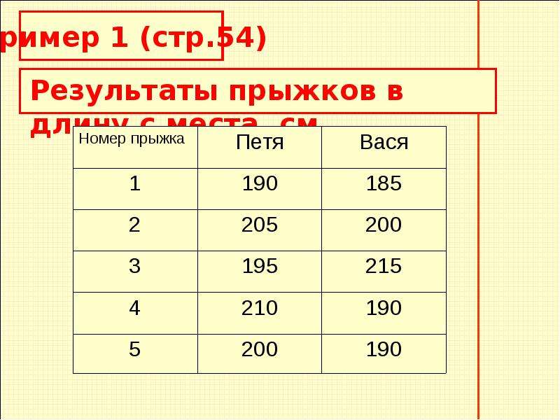 Описательная статистика 7 класс презентация