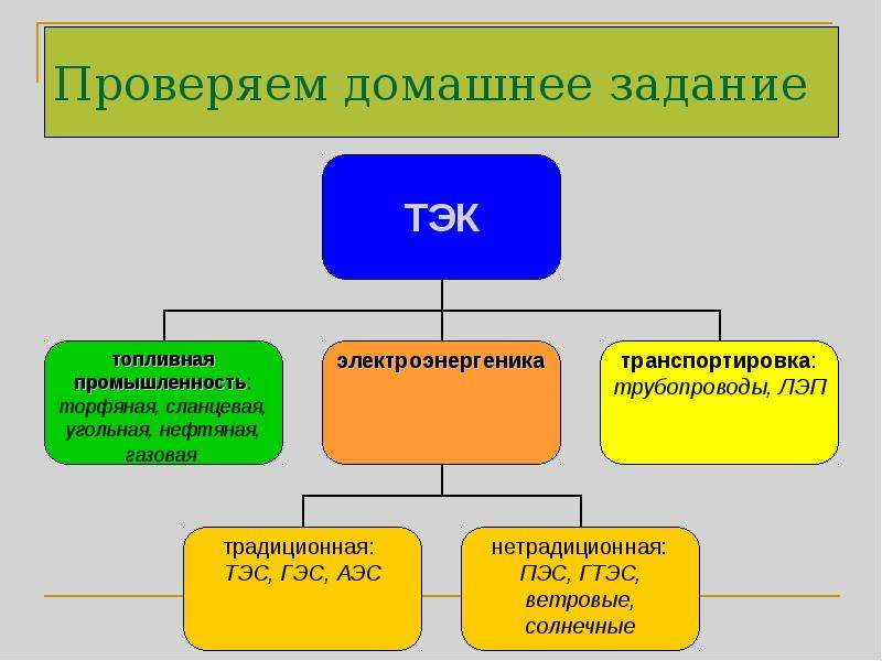 Топливная промышленность презентация