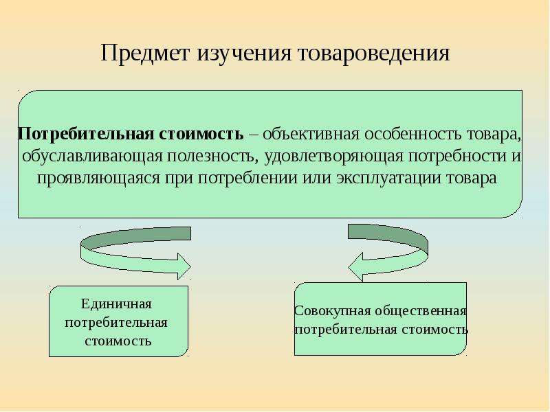 Игрушки товароведение презентация