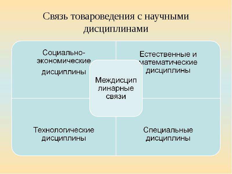 Презентация по товароведению