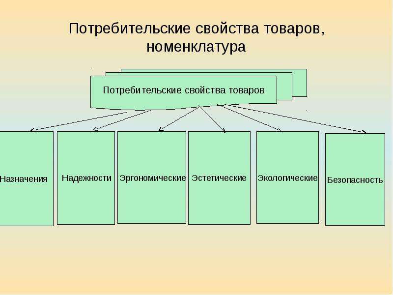 Презентация свойства товаров