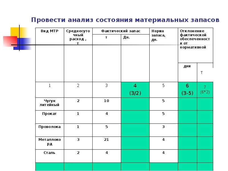 Анализ материальных. Провести анализ. Анализ состояния запасов предприятия. Анализ материально-технических ресурсов. Источники информации для анализа материальных ресурсов.