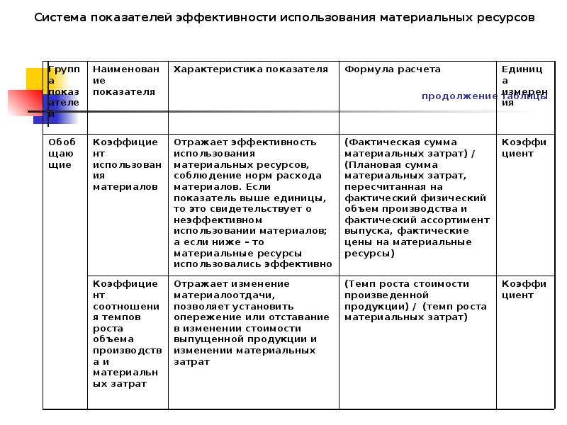 Анализ ресурсов проекта пример