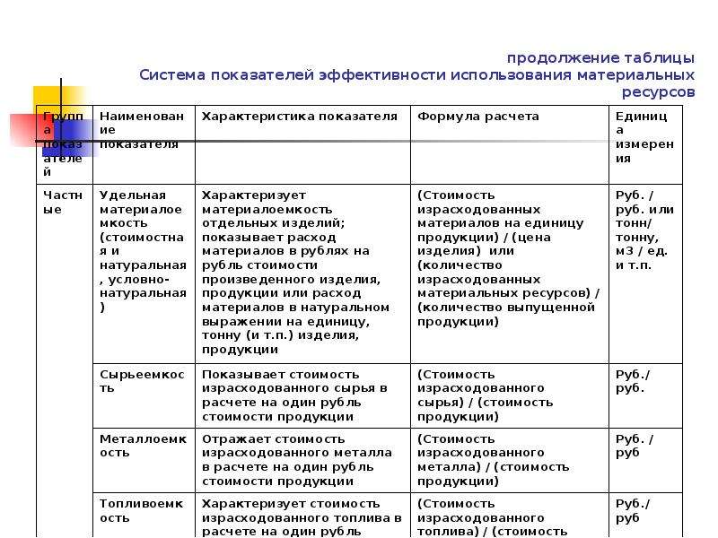 Анализ ресурсов проекта