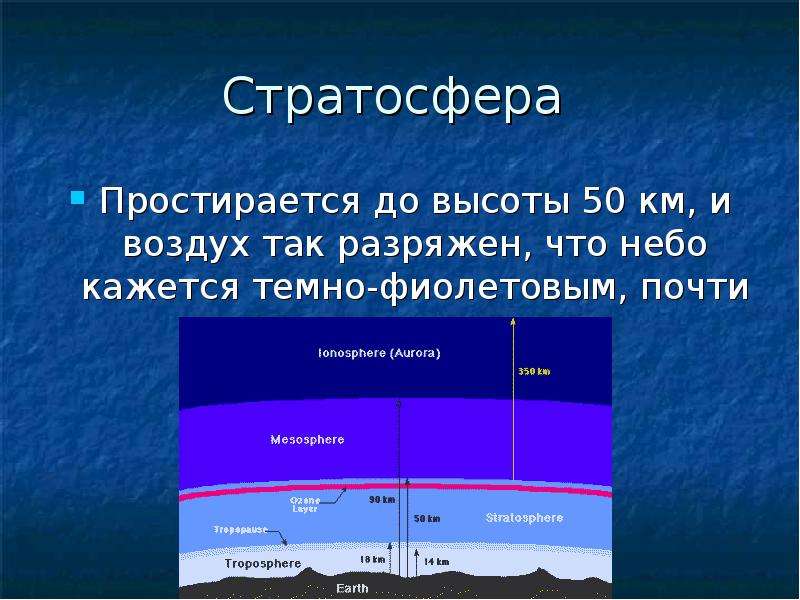Разряженный воздух книга. Стратосфера высота. Стратосфера простирается. Простирается до высоты 50 км. Стратосфера 50 км.