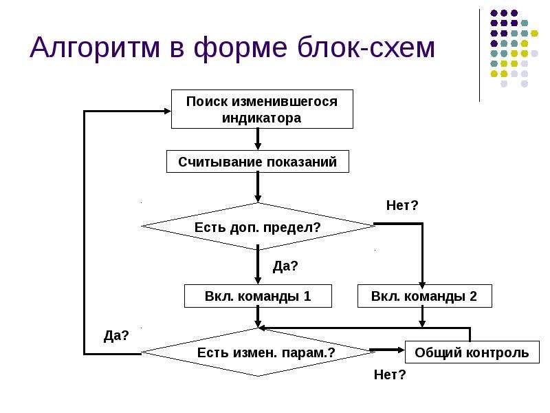 Блок схема по психологии