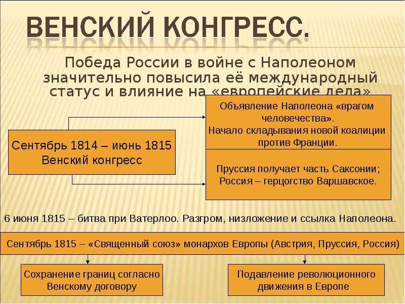 Причины победы 1812. Причины Победы русских в войне 1812. Причины Победы России в 1812 году. Причины Победы 1812 года. Причины Победы России в войне 1812 г..