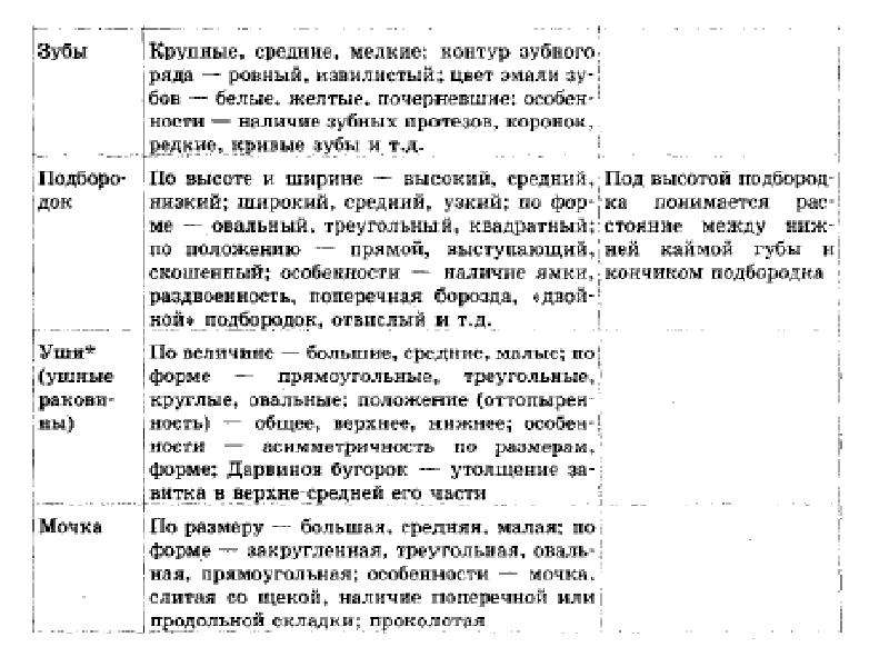 Правила описания внешности человека по методу словесного портрета презентация