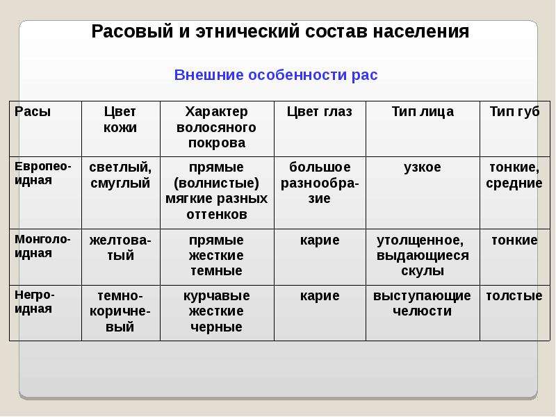 Охарактеризуйте население сша по плану численность расовый состав наиболее многочисленные народы